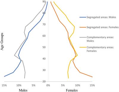 Cross-sectional comparison of health care delivery and reimbursement between segregated and nonsegregated communities in Hungary
